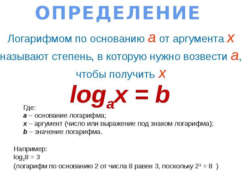 Определение логарифма числа основное логарифмическое тождество презентация