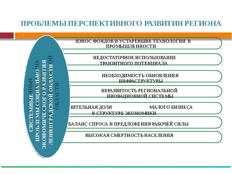 Документ стратегического планирования социально экономического развития