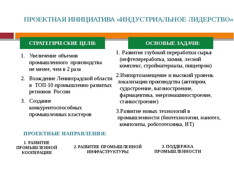 Планирования социально экономического развития. Проектная инициатива это. Стратегический принцип развития финансирования Макдональдса. Типы социально экономического развития Чехии. Индустриальное лидерство картинка.