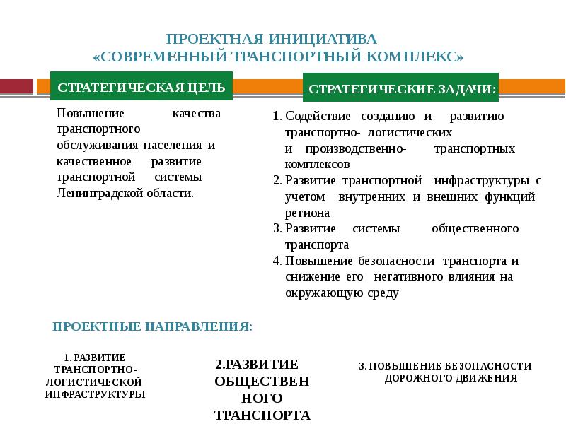 Цель социального планирования. Проектная инициатива это. Плюсы регионального развития. Проектные инициативы культуры. Проектная инициатива медицина.