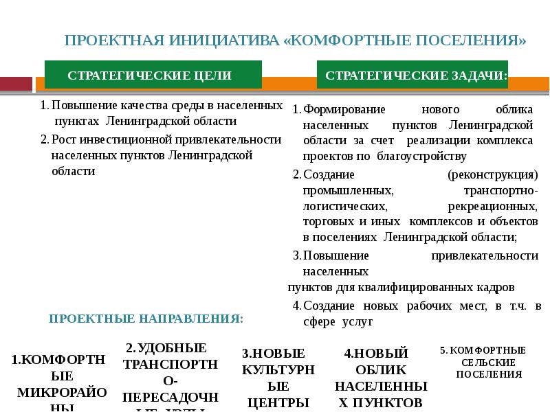 Основные характеристики стратегического плана социально экономического развития региона