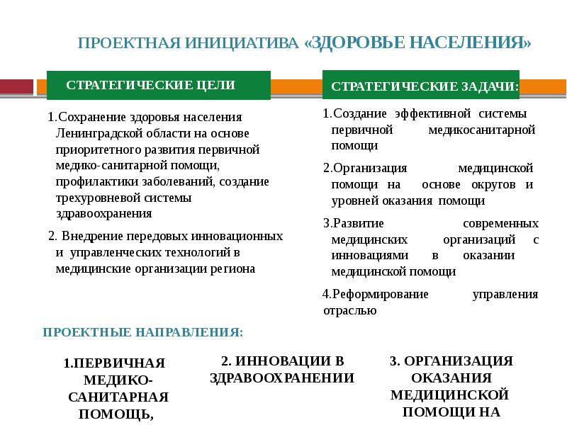 Основные характеристики стратегического плана социально экономического развития региона