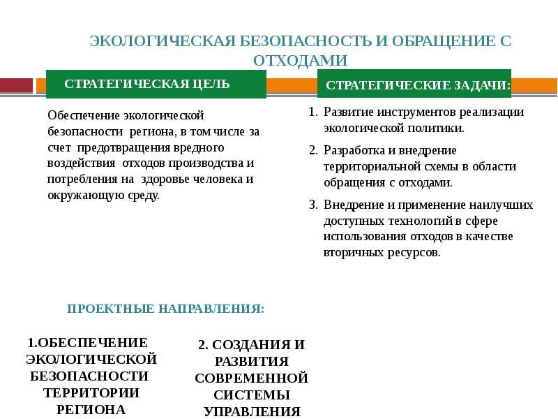 Проблемы управления региональным развитием