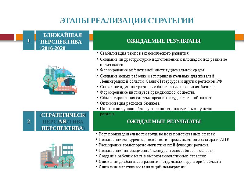 Основные характеристики стратегического плана социально экономического развития региона