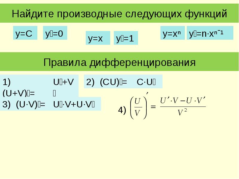 Геометрический смысл дифференцирования