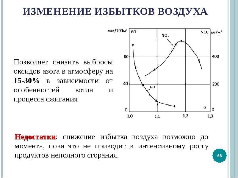 Избыток воздуха. Снижение избытка. Избыток воздуха в котле причины. Избыток смена 3.