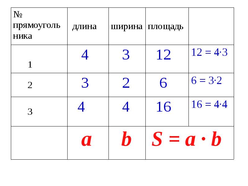 Формула площади 6 3 3. Square 1 формулы.