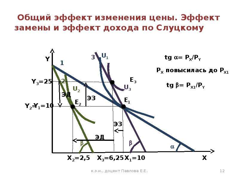 Эффект дохода картинки для презентации