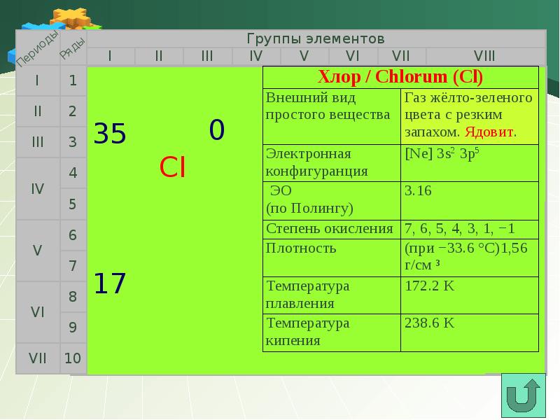 Галогены в таблице. Открытие элементов галогенов. Галогены список элементов. История открытия галогенов.