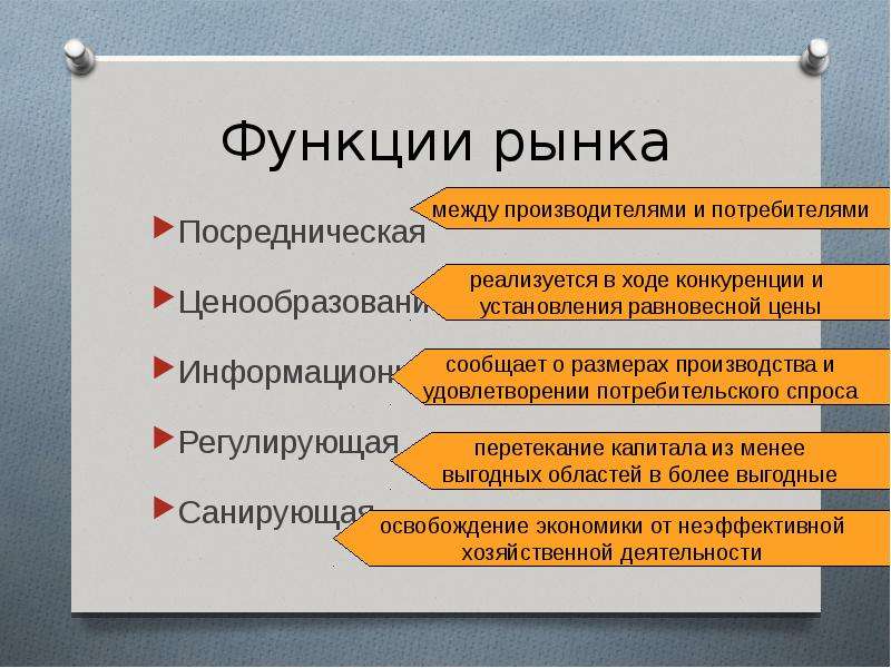 Роль конкуренции в рыночной экономике план