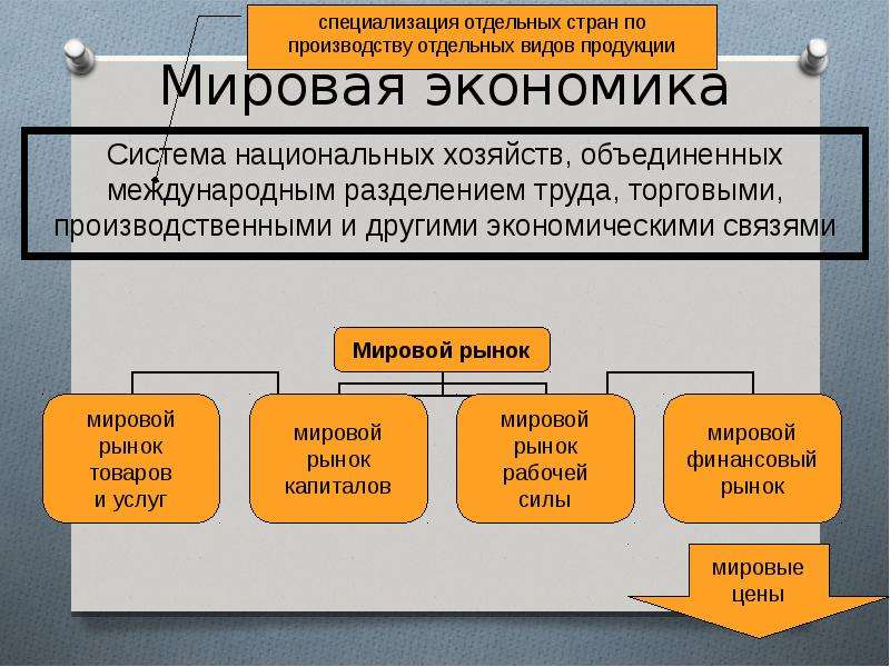 Международное разделение труда план егэ