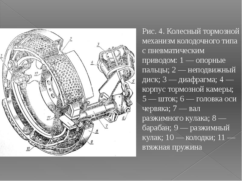 Схема колодочного колесного тормоза