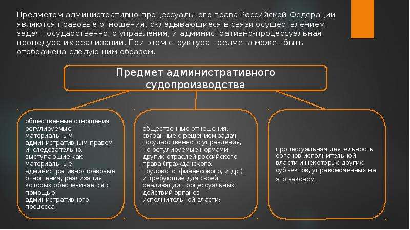 Схема административного процесса