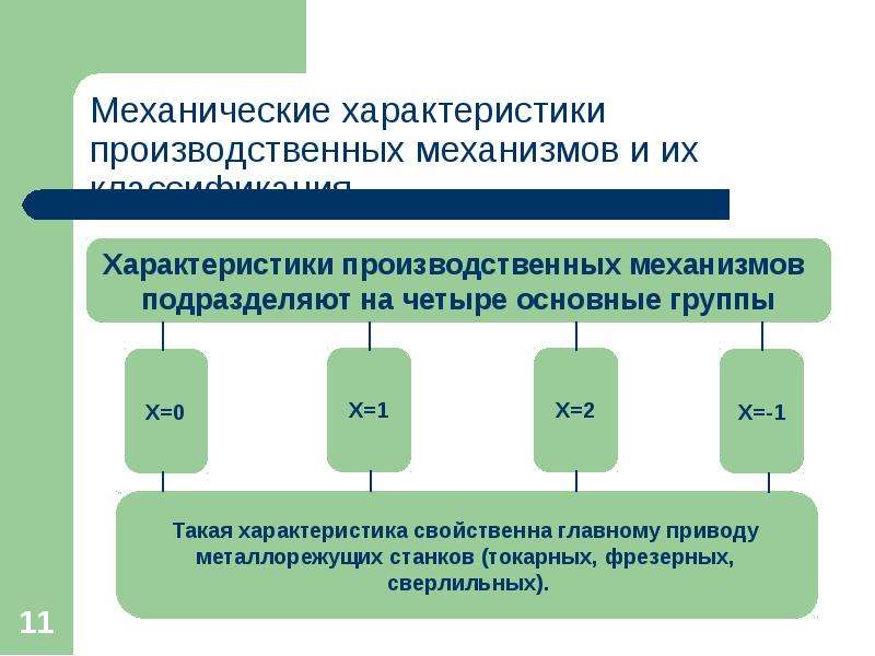 Производственный механизм. Промышленные характеристики. Производительный производственный производительность. Характеристика производительного пробега.