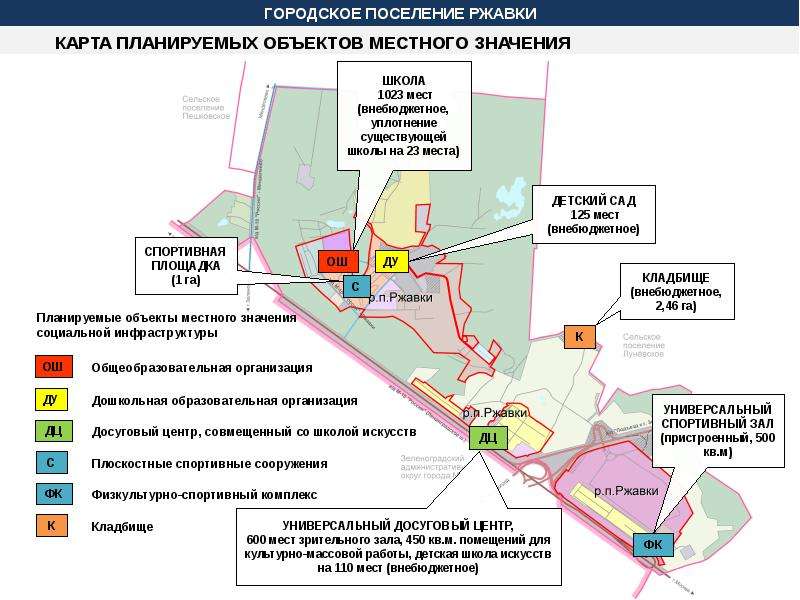 Генеральный план солнечногорского района московской области