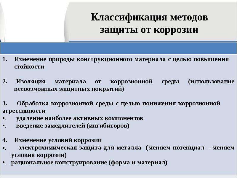 Способы защиты металлов от коррозии