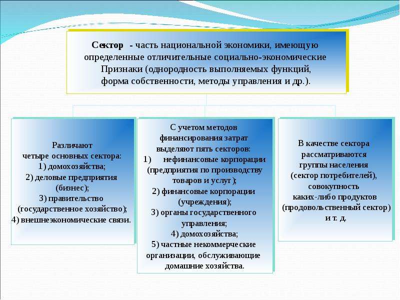 Объем национального. Измерение объема национального производства. Способы измерения объема национального производства. Какими способами измеряют объем национального производства. Основные показатели, измеряющие объем национального производства.