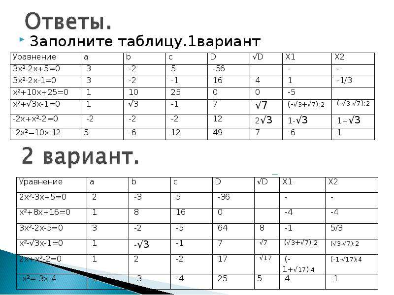 2 5 таблица 3 2. Вариант заполни таблицу. Заполните таблицу -1 2 3. Заполни таблицу x -2 -1 0 1 2. Таблица x -2-1 0 1 2 3.