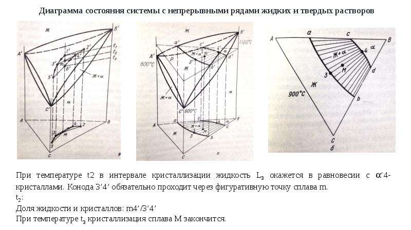 Диаграммы состояния трехкомпонентных систем