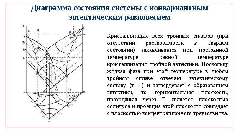 Диаграмма трехкомпонентной системы