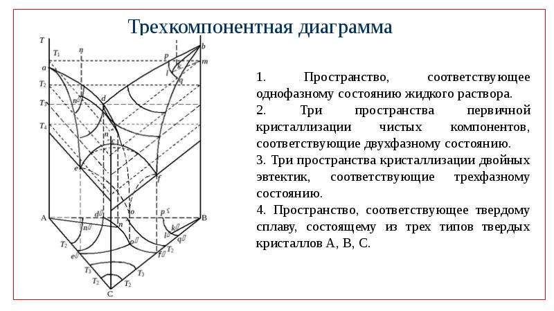 Диаграммы состояния трехкомпонентных систем