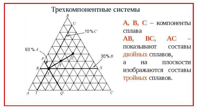 Диаграмма трехкомпонентной системы