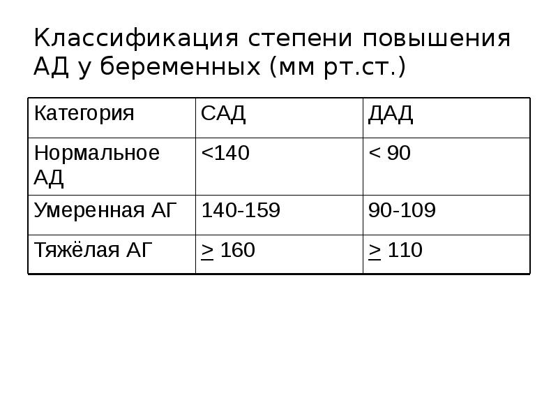 Повышение степени