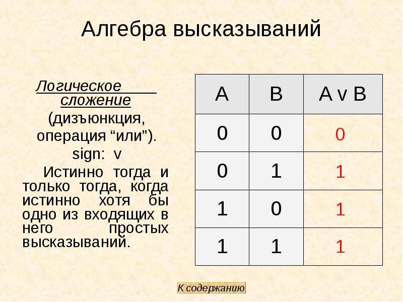 Основы логики информатика