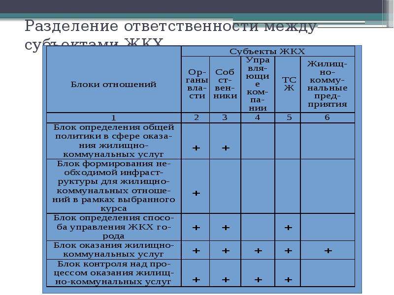 Разделение ответственности по шк. Разделение ответственности. Разделение ответственности между компаниями. Разделение обязанностей между директорами. Разделенная ответственность это.