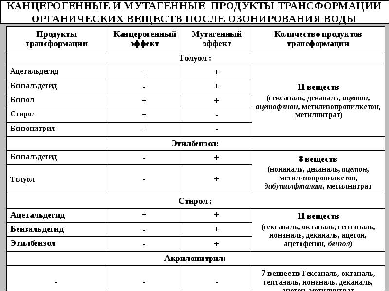 Паспорт канцерогенного производства образец