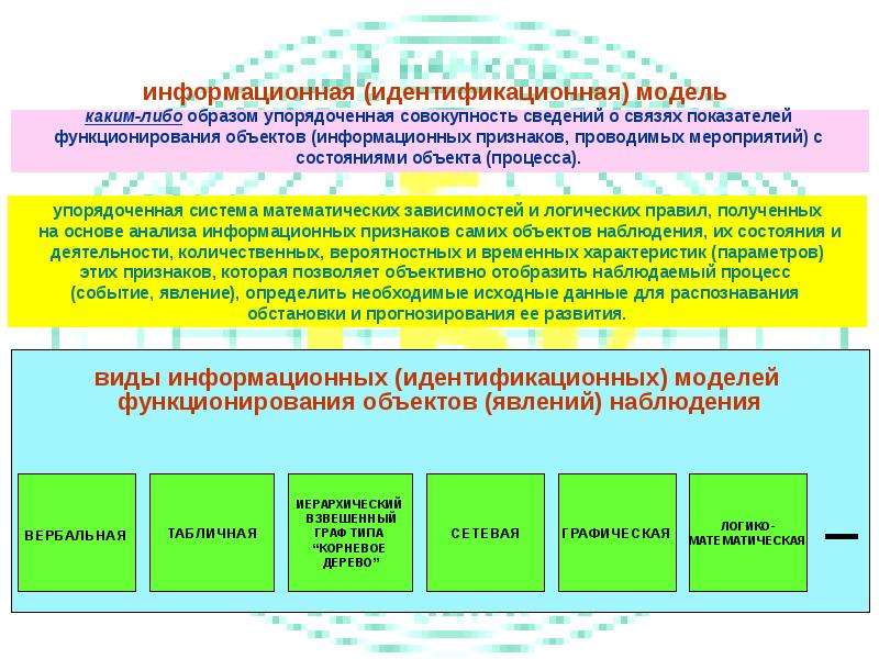 Информационный признак. Информационные признаки объектов и их классификация. Признаки информационной модели. Идентификационная модель организации. Идентификационная совокупность признаков это.