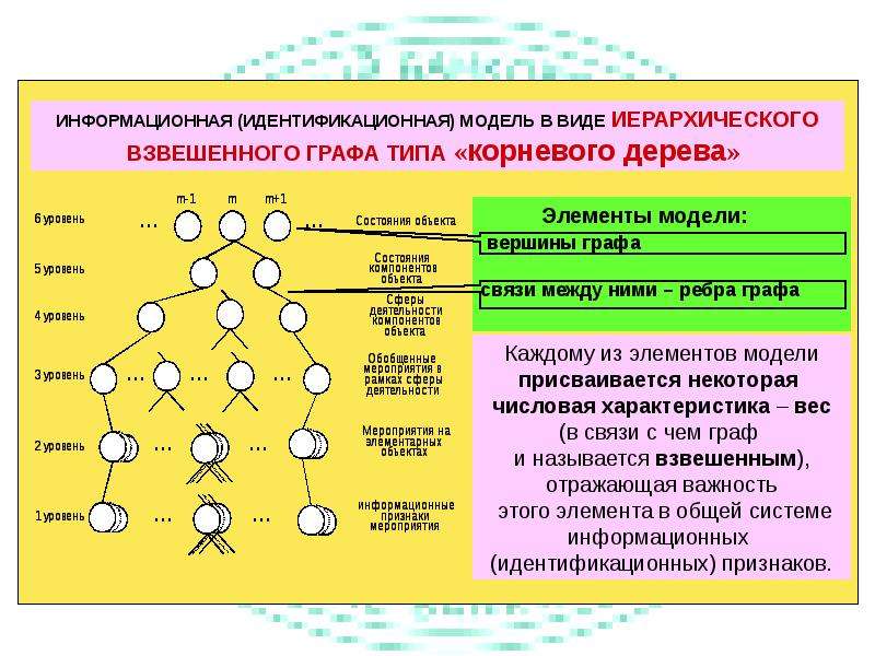 Признаки мероприятия. Признаки информационной модели. Признаковая модель. Признаки информационной системы. Информационные признаки объектов и их классификация.