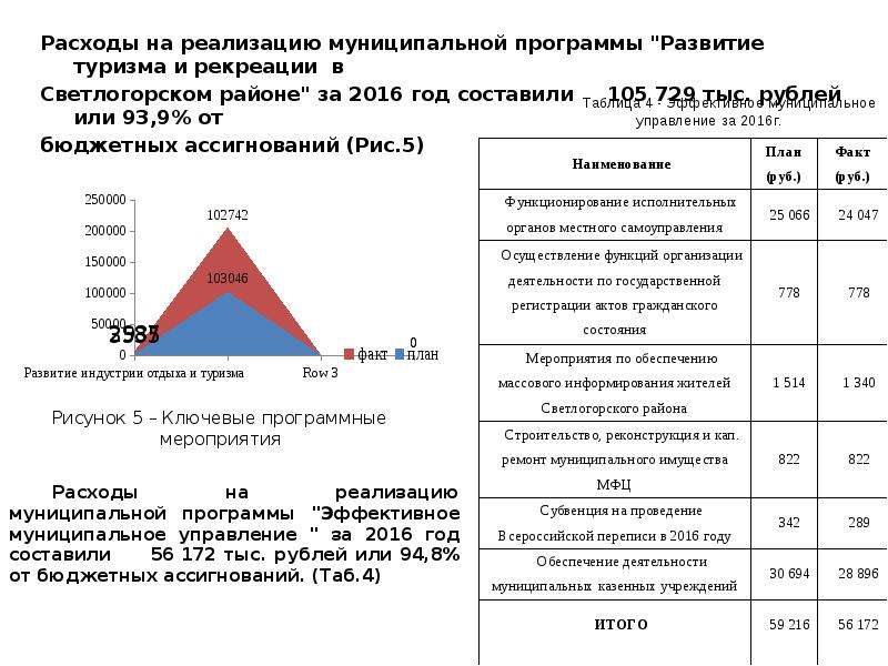 Реализация муниципальной программы