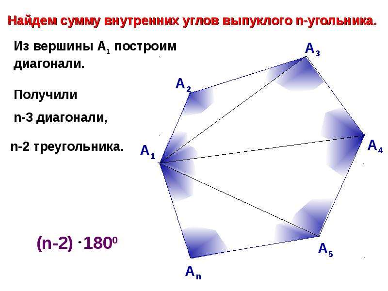 Какие углы называются углами выпуклого многоугольника. N угольник. Вычислите сумму углов выпуклого n-угольника. Теорема о сумме углов выпуклого n-угольника. Угол н угольника.