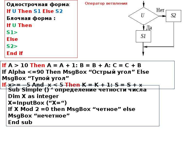 Else s. Оператор if then. Оператор if then else. Оператор ветвления в ВБА. Оператор if vba.