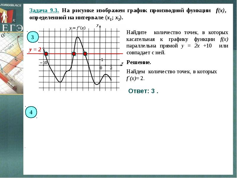 На рисунке изображен график найдите f 9. Производные функций на графиках ЕГЭ. На рисунке изображен график производной. На рисунке изображен график производной функции. Задачи на график производной.