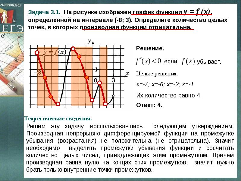 В скольких точках. Отрицательная производная функции на графике. Точки в которых производная отрицательна. Точки в которых производная положительна. Точки в которых производная функции отрицательна.