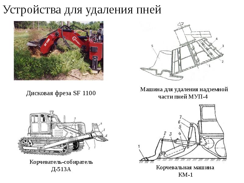 Тех карта валка деревьев и корчевка пней