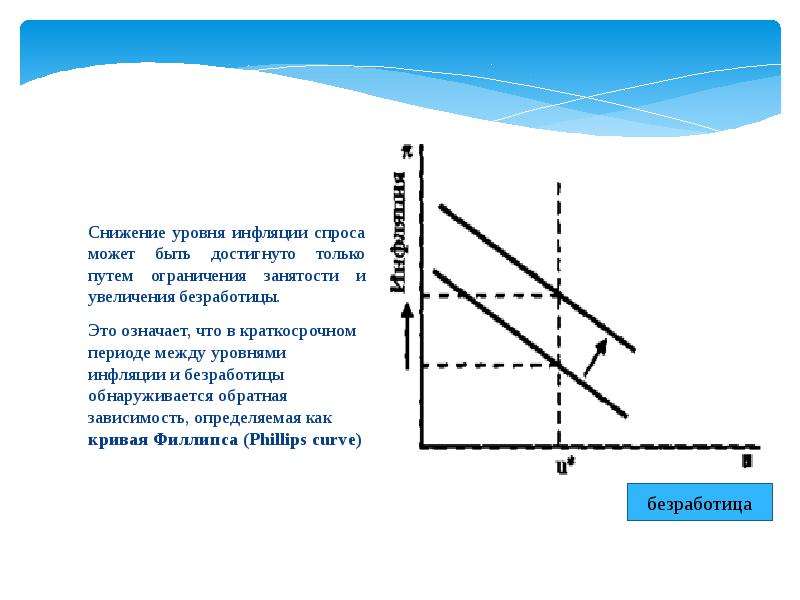 Уровни безработицы инфляции. Снижение уровня инфляции. Инфляция спроса в краткосрочном периоде. Краткосрочная безработица. Рост инфляции рост безработицы.