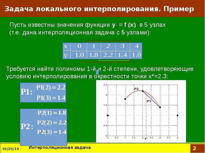 Локальная задача