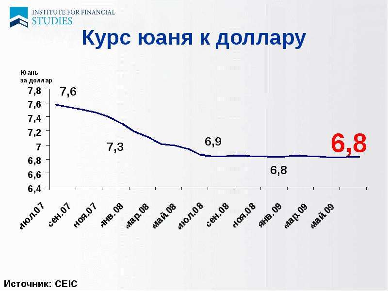 Курс китайского юаня к рублю. График курса юаня к рублю за год 2021-2022. Курс юаня. Китайский юань к доллару. Курс юаня к рублю.