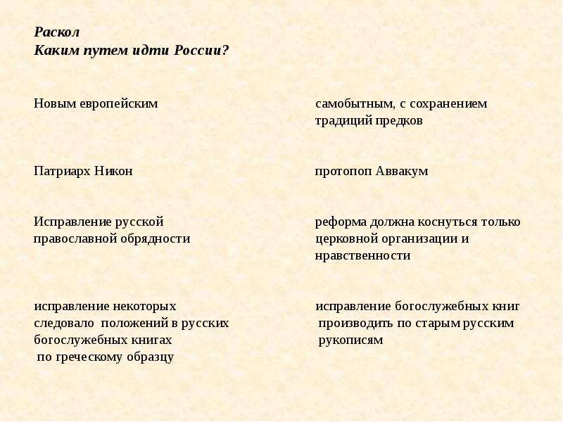 Составьте характеристики патриарха никона и протопопа аввакума по плану