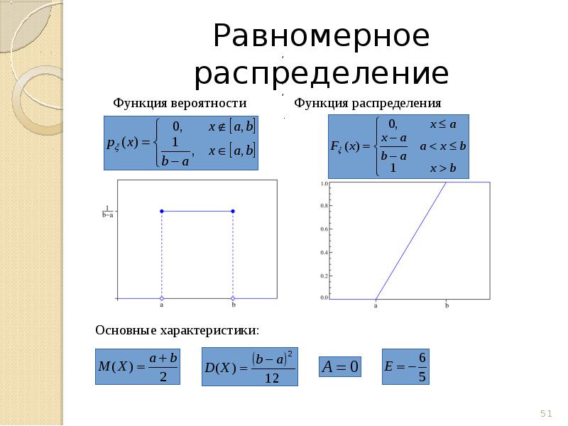 Равномерное распределение теория вероятности. Равномерное распределение и его параметры.. Вероятность и статистика презентация. Площадь вероятности равномерного распределения.