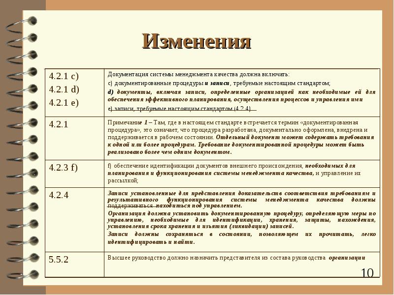 Выявление документов. Документация СМК должна включать. Документы внешнего происхождения это. Идентификация документа. Порядок идентификации документации системы качества.