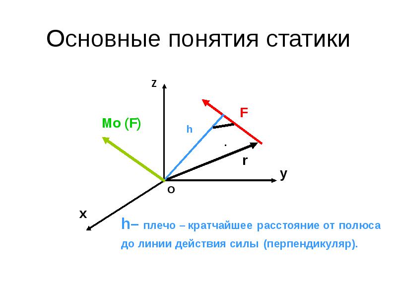 Понятие силы и системы сил. Основные понятия статики. Основные понятия статики кратко. Основные понятия статики математики. Статика на плечи.