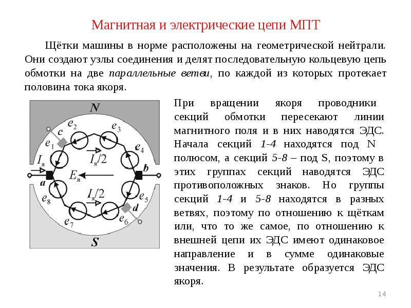 Машины постоянного тока презентация