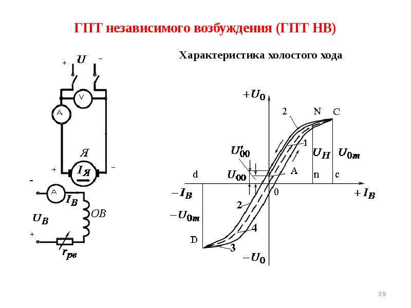 Схема генератора независимого возбуждения