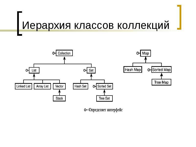 Классы коллекции. Иерархия классов java. Построение иерархии классов.. Иерархия классов пример. Иерархия в классе.