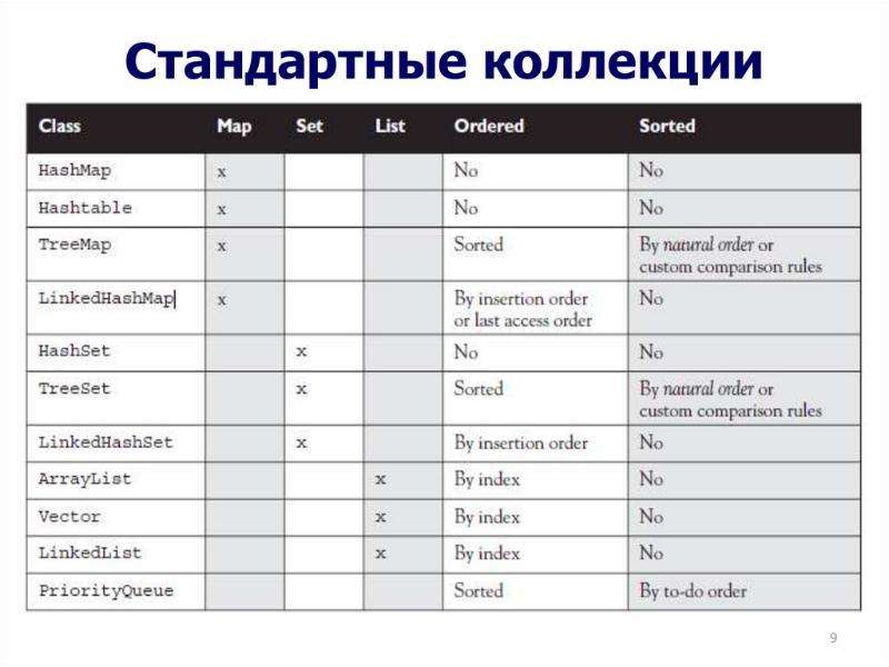 Классы коллекции. Структура языка программирования java. Промышленное программирование java. Язык программирования java классы. Сокращения в программировании java.