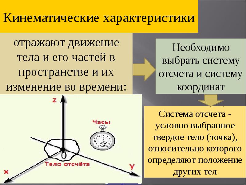 Кинематические характеристики. Положение тела в пространстве система отсчета. Как выбирать систему отсчета. Кинематическое описание движения.